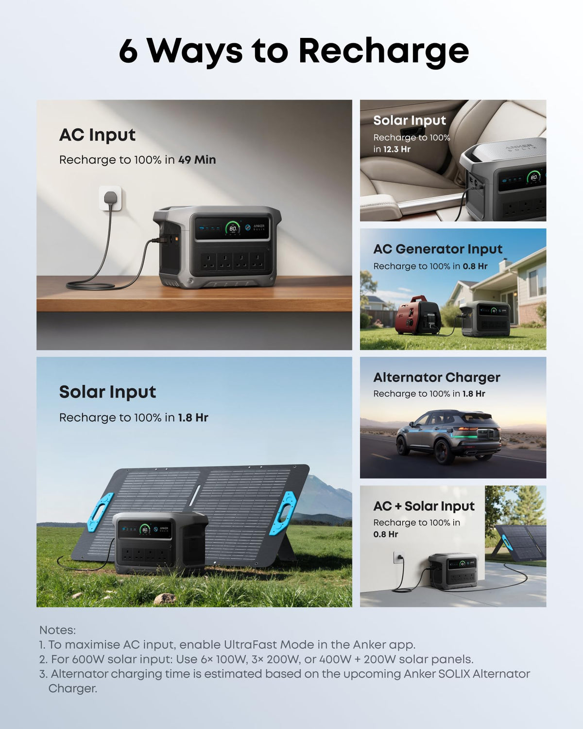 Anker SOLIX C1000 Gen 2 Portable Power Station with IP54 Carry Bag, 2000W (Peak 3000W) Solar Generator, 1024Wh LiFePO4, Fast Charge 100% in 49 Min, 10ms UPS, for Home Backup, Camping & Emergency
