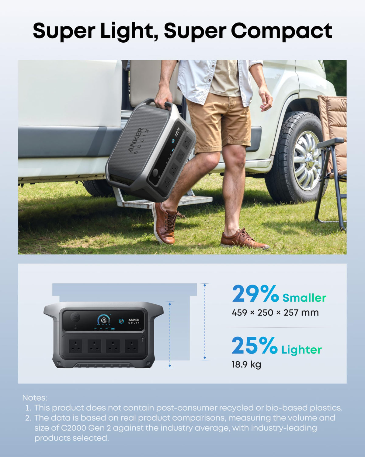 Anker SOLIX C2000 Gen 2 Portable Power Station with 200W Solar Panel, 2400W (4000W Peak) Solar Generator, 2048Wh LiFePO4 Battery, 58-Min Fast Charge to 100%, Home Backup, Camping, RVing & Emergency