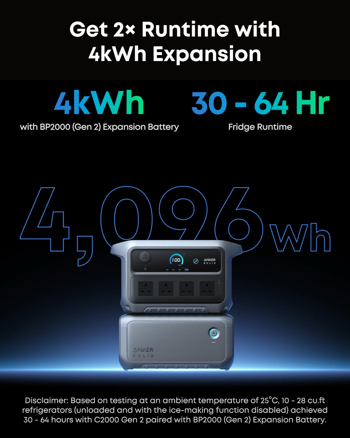Anker SOLIX C2000 Gen 2 Portable Power Station with 200W Solar Panel, 2400W (4000W Peak) Solar Generator, 2048Wh LiFePO4 Battery, 58-Min Fast Charge to 100%, Home Backup, Camping, RVing & Emergency