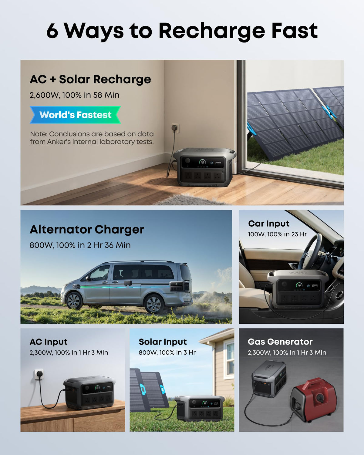 Anker SOLIX C2000 Gen 2 Portable Power Station with 200W Solar Panel, 2400W (4000W Peak) Solar Generator, 2048Wh LiFePO4 Battery, 58-Min Fast Charge to 100%, Home Backup, Camping, RVing & Emergency